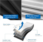 100% Blackout Blind Magnetic Window Cover, Portable Blackout Curtain 118x57” | - Image 4