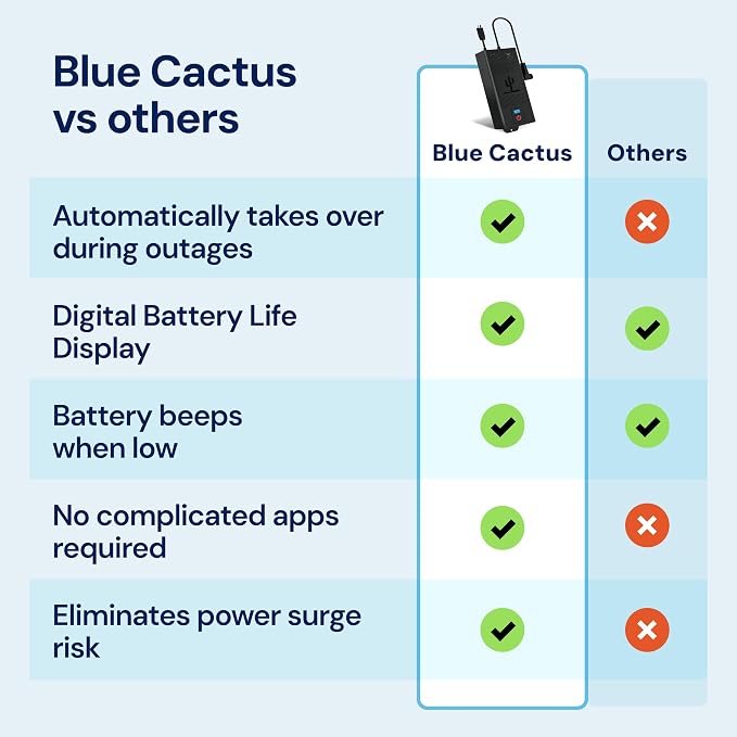 Blue Cactus 2500mAh Rechargeable Battery Pack - Image 6