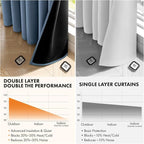 MIULEE Stone Blue Blackout Curtains - Image 5