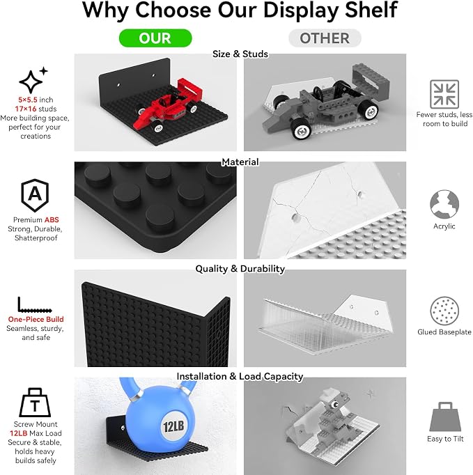 BlissBox 9-Pack Floating Shelves - Image 8