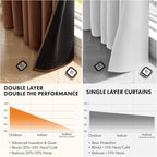 MIULEE Mocha Brown 100% Blackout Curtains - Image 5