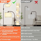 Nintiue Upgraded Modern Arc Dimmable Tall Standing Floor Lamp - Image 2