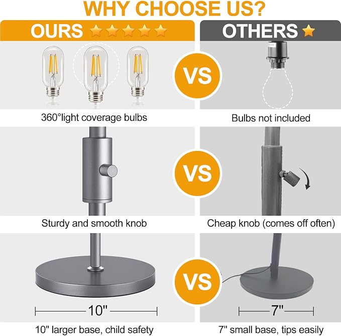 Torondo Dimmable Industrial Floor Lamps - Image 5