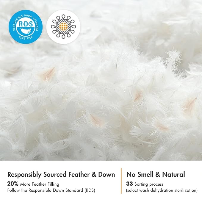 MIULEE 20x20 Pillow Inserts, Double-Layer Down-Proof Cotton Cover, Decorative - Image 2