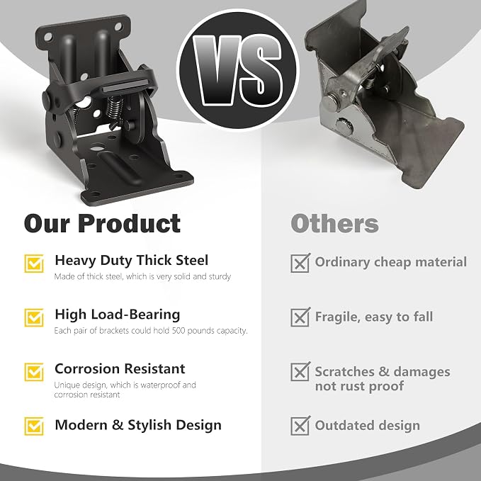 8 Pack Folding Brackets, Self-Lock Hinge - Image 5