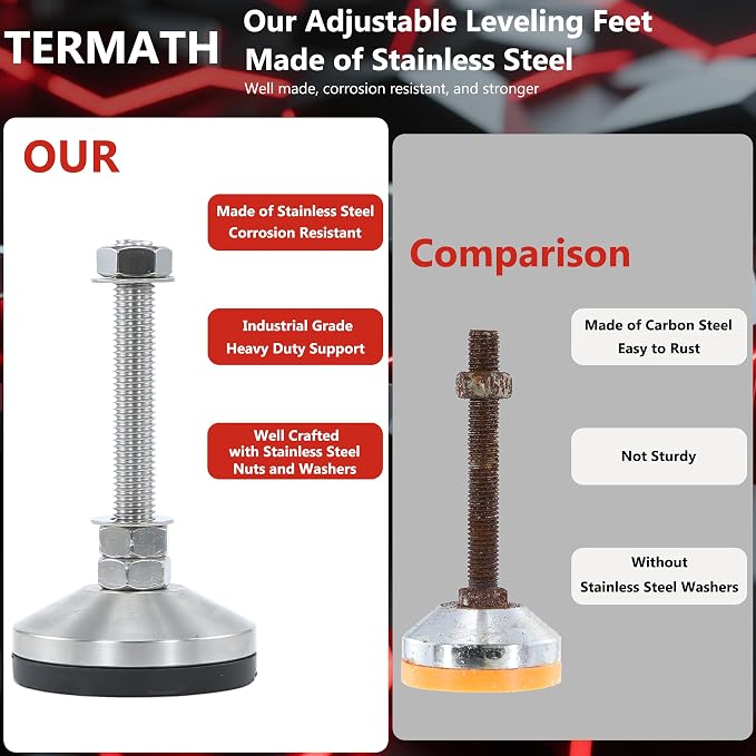Heavy Duty 3000 lb Capacity Stainless Steel Adjustable Leveling Feet - Image 3