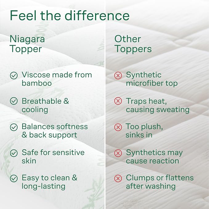Niagara Sleep Solution Ultra Soft California King Size Mattress Topper - Image 7