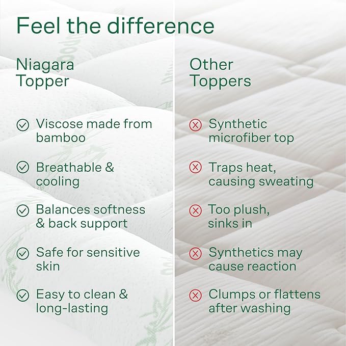 Niagara Sleep Solution Ultra Soft King Size Mattress Topper - Image 7