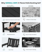 SERWALL Outdoor Rocking Chairs Set of 2 - Image 7