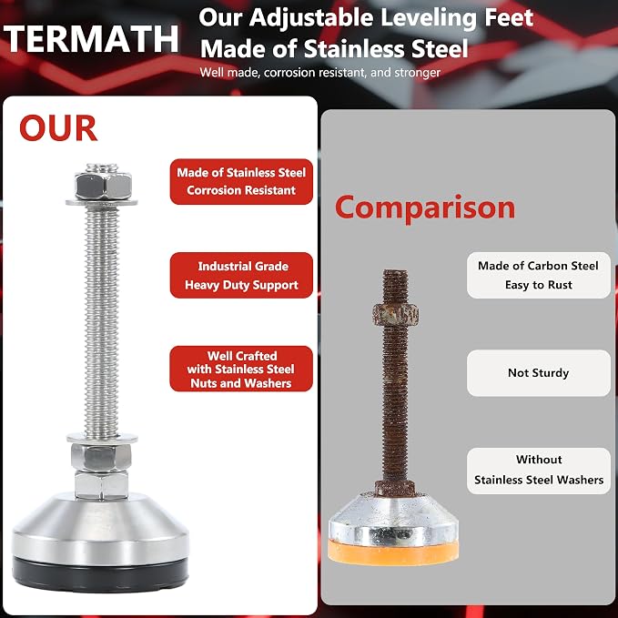 Heavy Duty 2400 lb Capacity Stainless Steel Adjustable Leveling Feet - Image 3