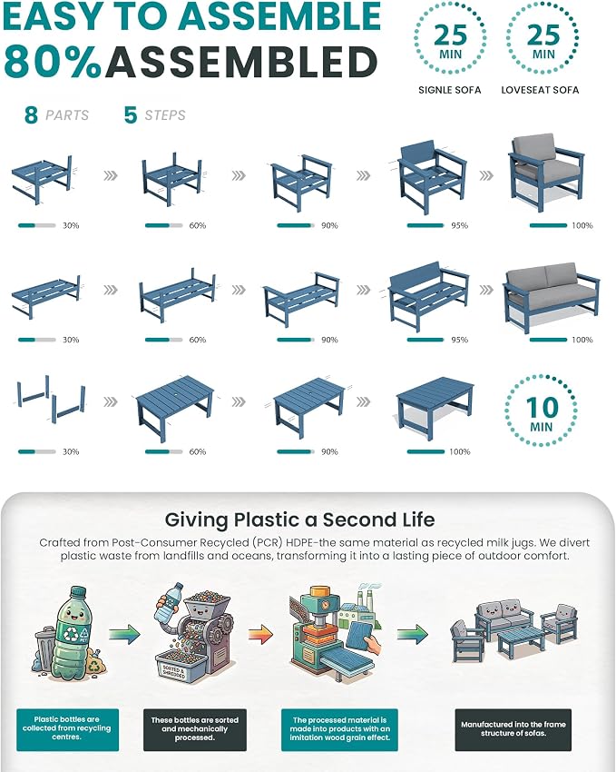 SERWALL 4 Pieces HDPE Outdoor Sofa Set - Image 6