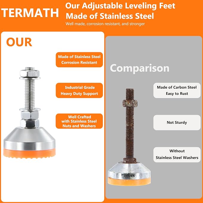 Heavy Duty 2000 lb Capacity Stainless Steel Adjustable Leveling Feet - Image 3