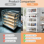 Display Cabinet with Acrylic Door, 5-Tier Curio Display Cabinet, Display Case - Image 5