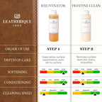 Leather Care & Preservation Set - 16 oz | Leatherique Rejuvenator Oil & - Image 9