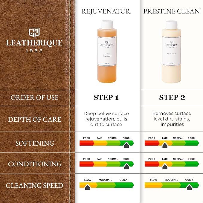 Leather Care & Preservation Set - 16 oz | Leatherique Rejuvenator Oil & - Image 9