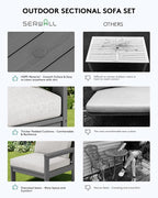 SERWALL HDPE Patio Sofa Set, 4-piece Sectional Outdoor Furniture Set, All - Image 6