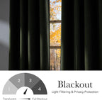 NICETOWN Greyish Green Curtains 84 inches Length - Image 3