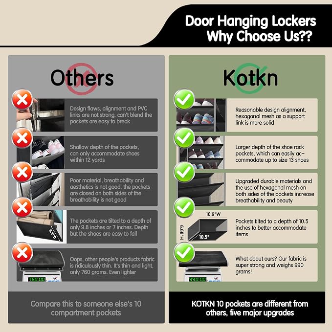 Kotkn 10 Tier Over The Door Organizer - Image 5