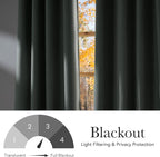 NICETOWN Short Faux Linen Sage Green Blackout Curtains 63 inches Long - Image 6