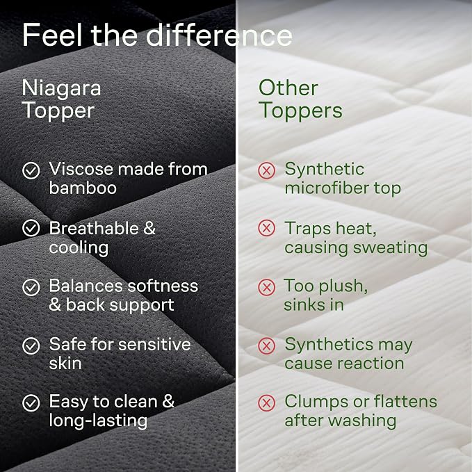 Niagara Sleep Solution Ultra Soft King Size Mattress Topper - Image 7