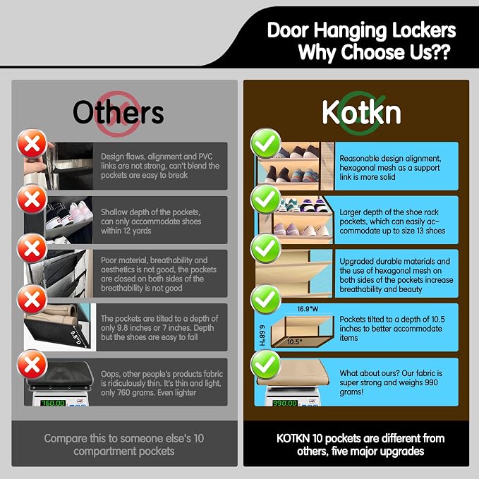 Kotkn 10 Tier Over The Door Organizer - Image 5