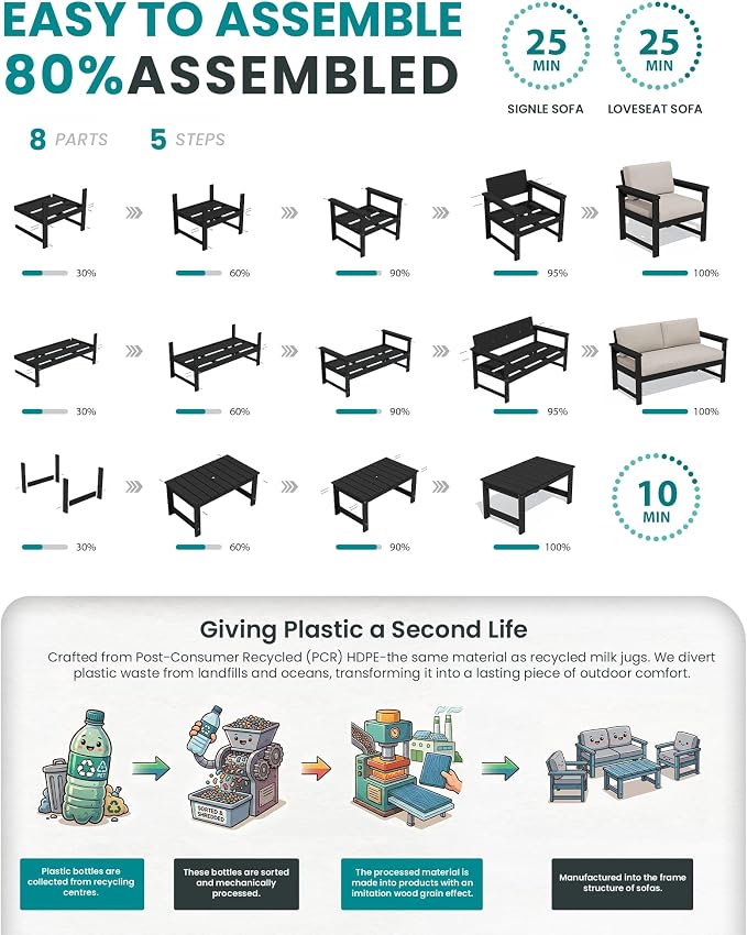 SERWALL 4 Pieces HDPE Outdoor Sofa Set - Image 7