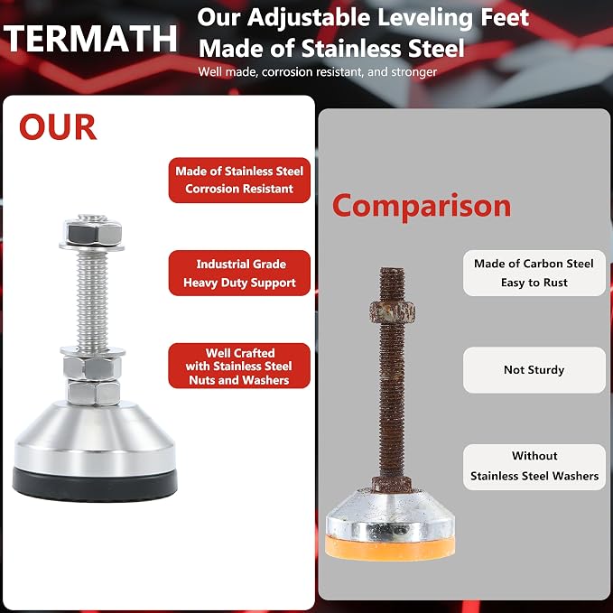 Heavy Duty 2000 lb Capacity Stainless Steel Adjustable Leveling Feet - Image 3