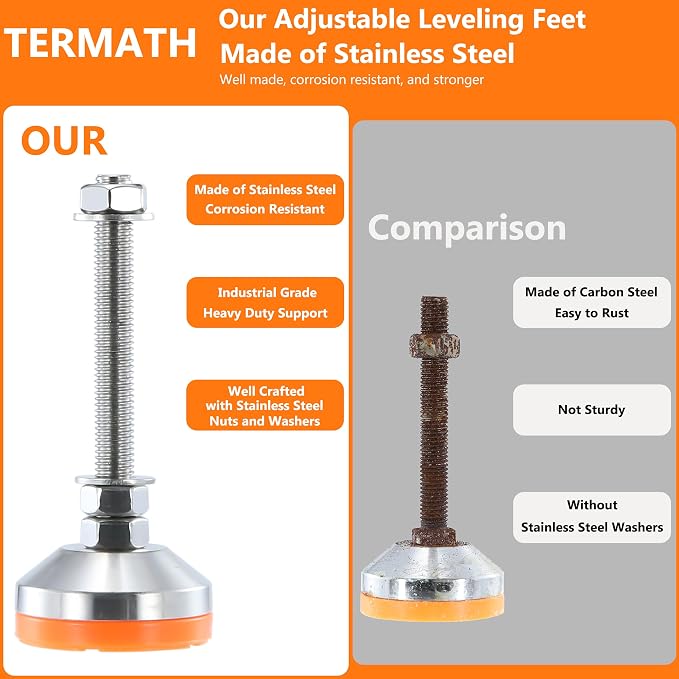 Heavy Duty 2400 lb Capacity Stainless Steel Adjustable Leveling Feet - Image 3