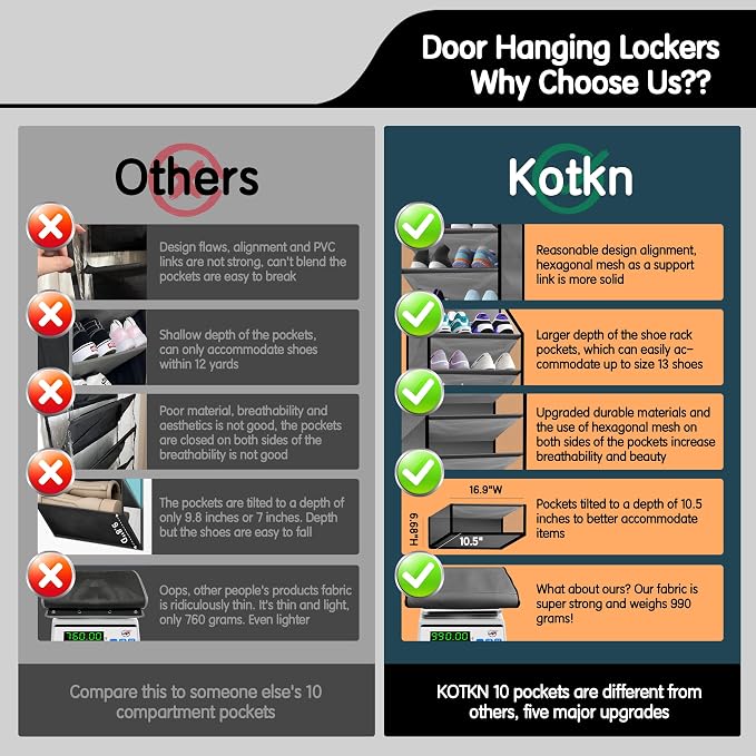 Kotkn 10 Tier Over The Door Organizer - Image 5