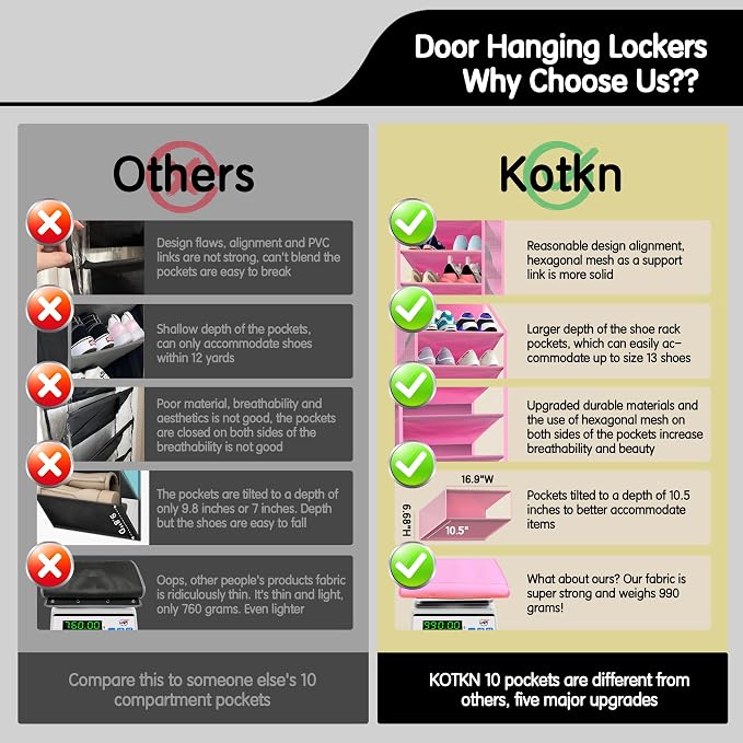 Kotkn 10 Tier Over The Door Organizer - Image 5