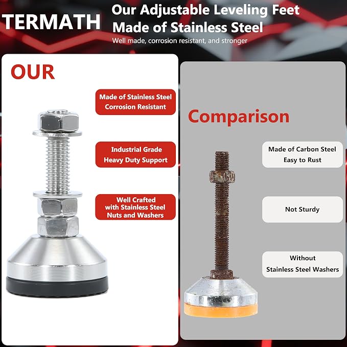 Heavy Duty 2000 lb Capacity Stainless Steel Adjustable Leveling Feet - Image 3
