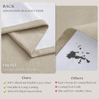 Oatmeal Pinch Pleated 100% Blackout Linen Curtains 100 Inch Length 2 Panel | - Image 6